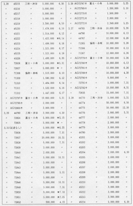 売り手形一覧〈北林芳典著『邪智顛倒』(1994年刊)より〉