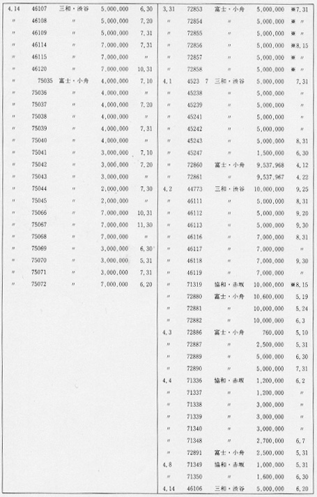 売り手形一覧〈北林芳典著『邪智顛倒』(1994年刊)より〉